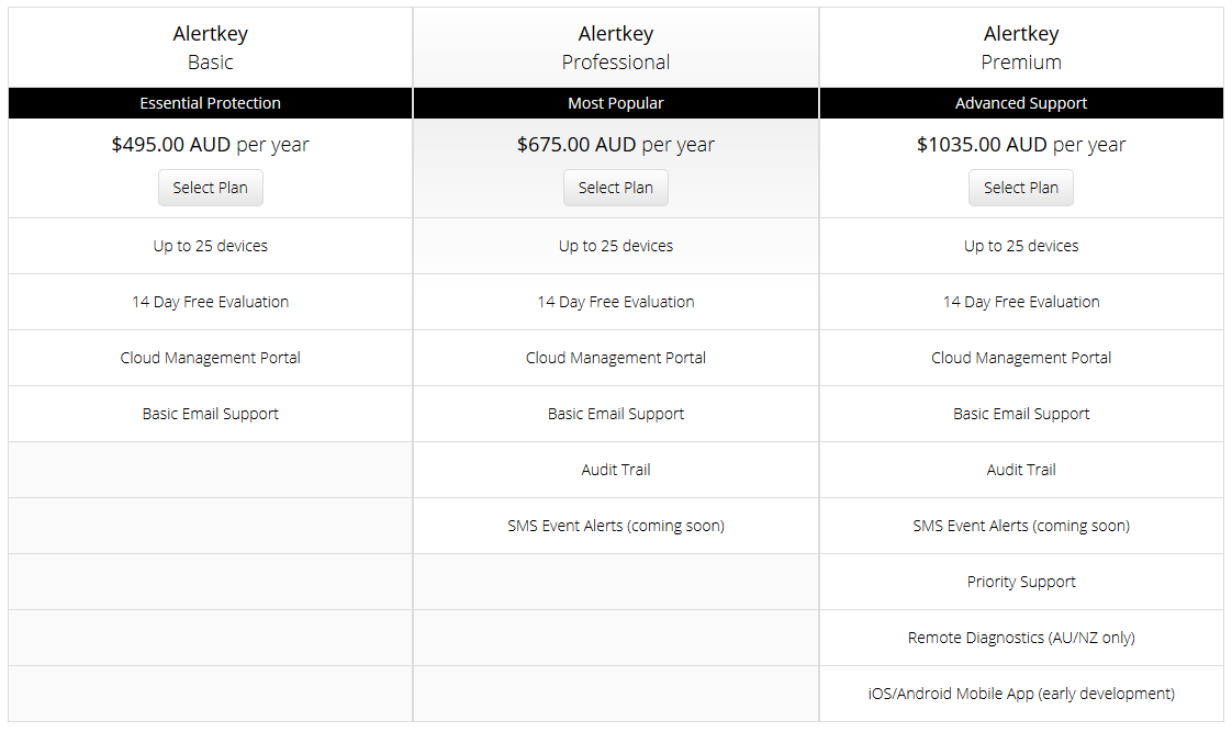 subscription plans start at 5.95 per device per month